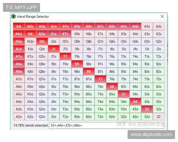 德州扑克入池表在比赛中的应用案例分析，学习高手的入池策略与技巧