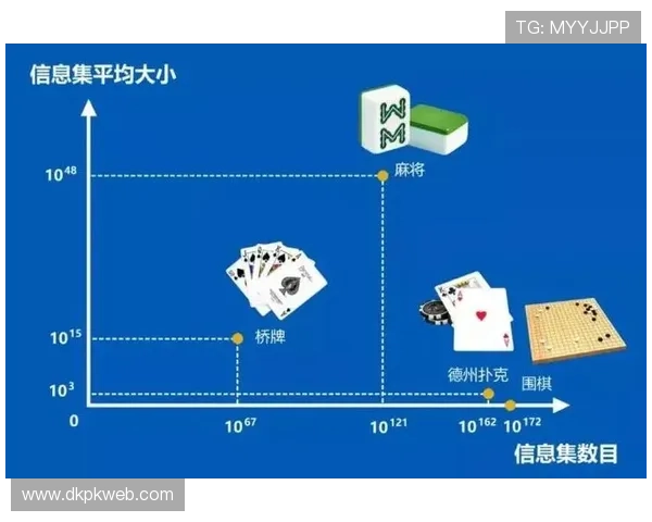 德州扑克官网平台:详细介绍平台的安全措施与资金保障体系 德州扑克官网平台:详细介绍平台的安全措施与资金保障体系