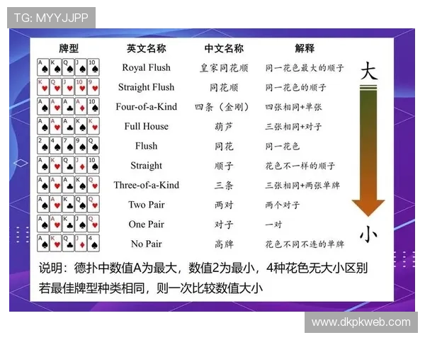 德州牌扑克游戏规则详解：如何快速上手与提升胜率