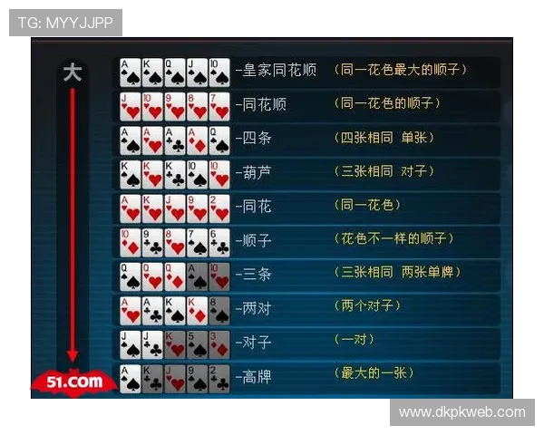 微扑克德州发牌规律学习指南，提升游戏技巧实现连续赢局的策略方法